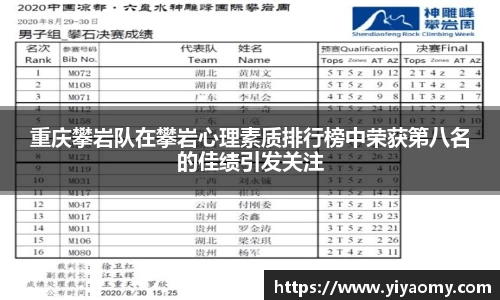 重庆攀岩队在攀岩心理素质排行榜中荣获第八名的佳绩引发关注